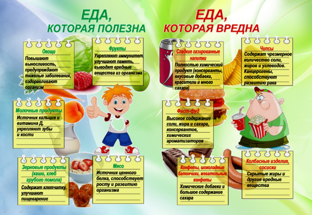 Здоровое питание детей и взрослых